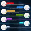 Rechargeable LED Photon Therapy Facial Mask